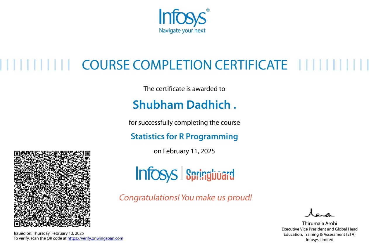 Statistics Certificate